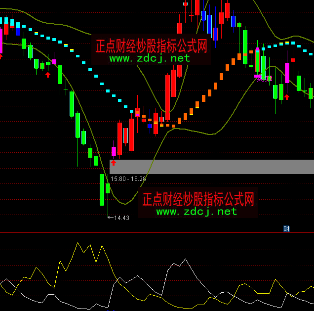 ͨ�_���I�M��ָٍ�˹�ʽ