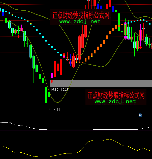 ͨ�_���_�Զ��ָ�˹�ʽ