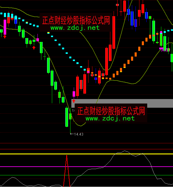 ͨ�_��̭���􏊲����I�uָ�˹�ʽ