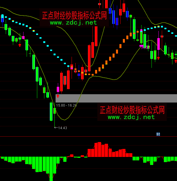 ͨ�_�������ػIָ�˹�ʽ