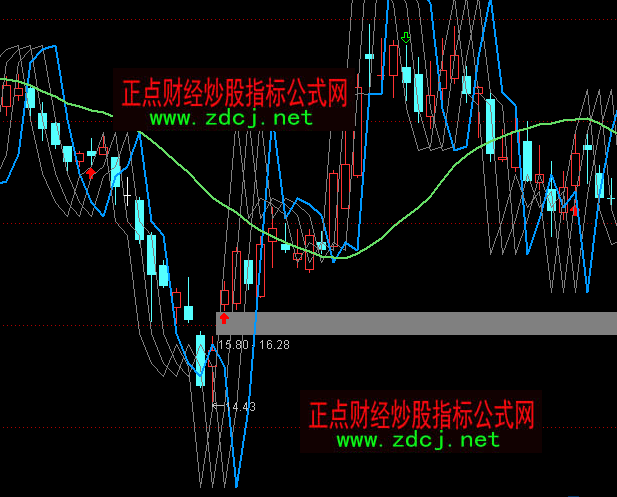 ͨ�_��ָ�ˑ��Զ�����Dָ�˹�ʽ