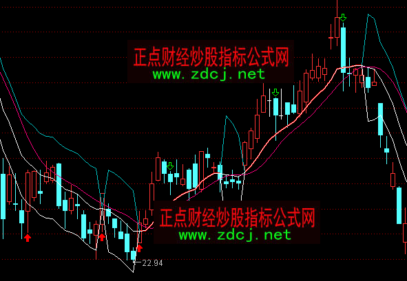 ͨ�_����Ȧ�I�u���Dָ�˹�ʽ