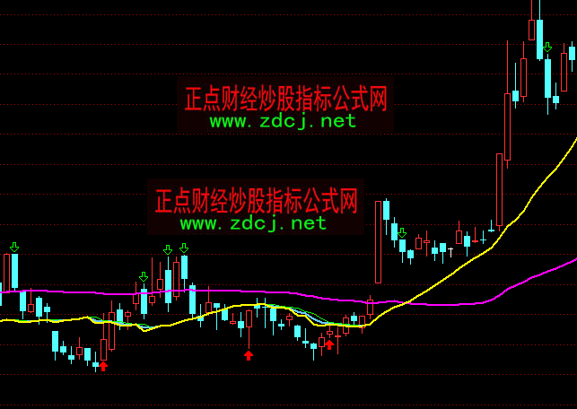 通達信博殺生命線主圖指標公式