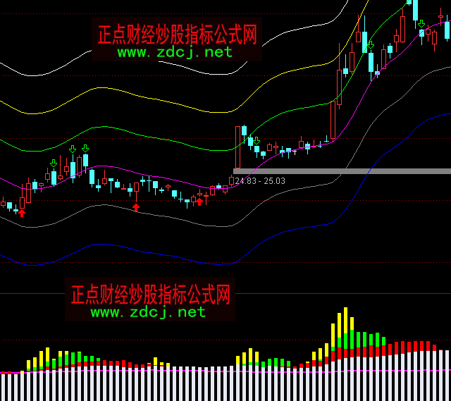 ͨ�_�Ų����Y��ָ�˹�ʽ