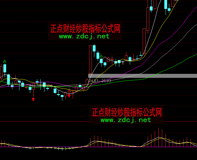 ͨ�_�ſ���MACDָ�˹�ʽ