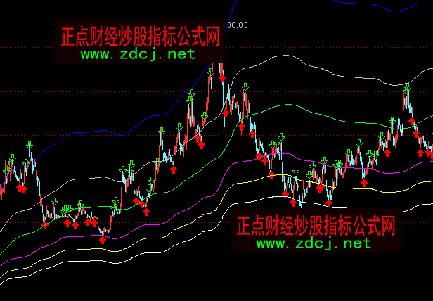 ͨ�_�Ŷ��������Dָ�˹�ʽ