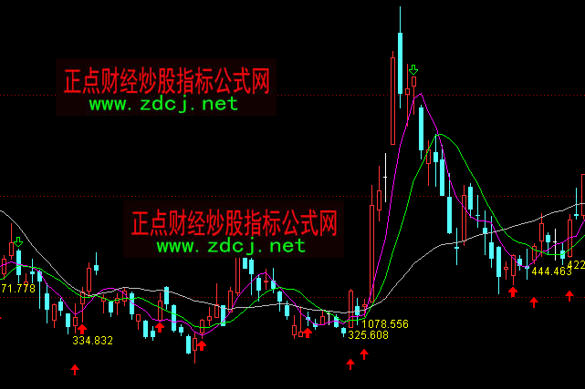 ͨ�_���_�����ܴa�ٱP���Dָ�˹�ʽ