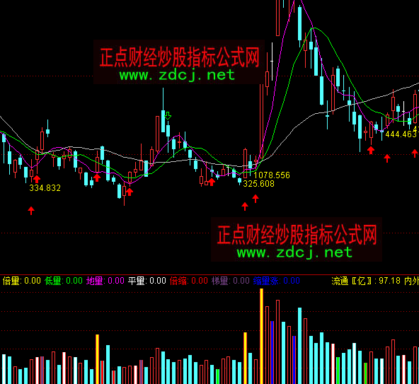 ͨ�_���S�����ɽ���ָ�˹�ʽ