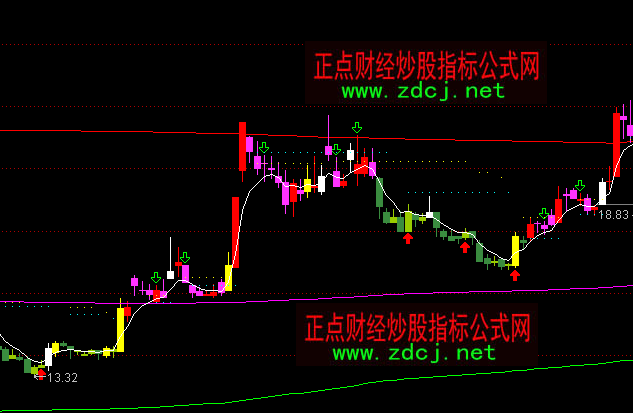 ͨ�_�ś_�Pڅ��ͨ�����Dָ�˹�ʽ