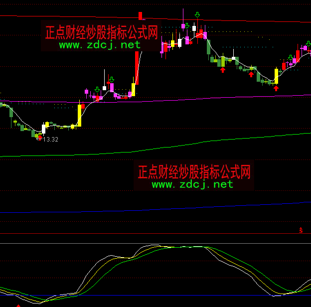 ͨ�_�ń����\�в����I�uָ�˹�ʽ