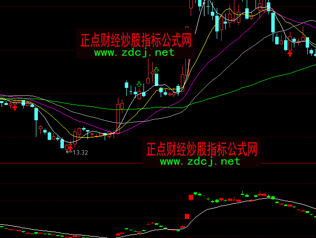 ͨ�_�ł����Y��ָ�˹�ʽ