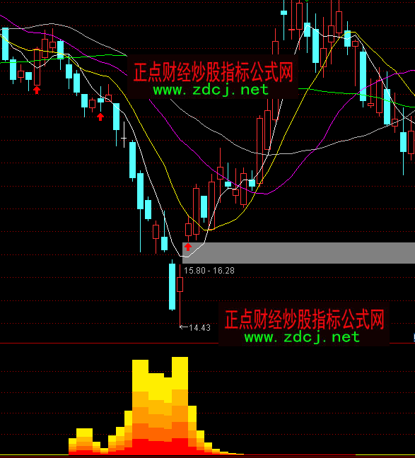 通達信智慧火焰底部吸籌抄底指標公式