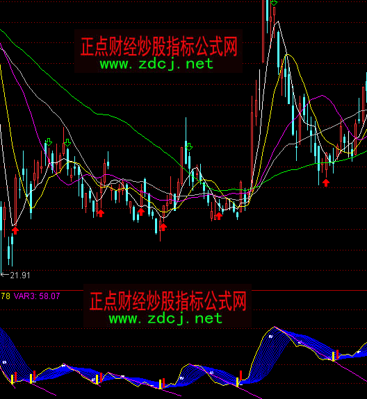 ͨ�_�Ų��ν����I�cָ�˹�ʽ