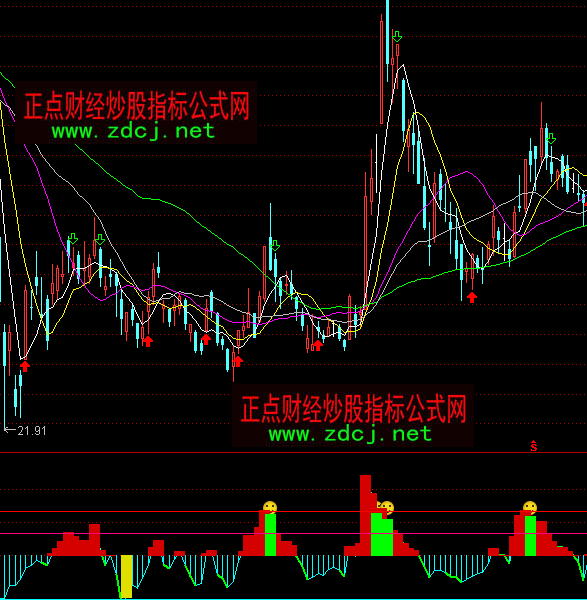 ͨ�_(d��)��CCI2���ָ��(bi��o)��ʽ