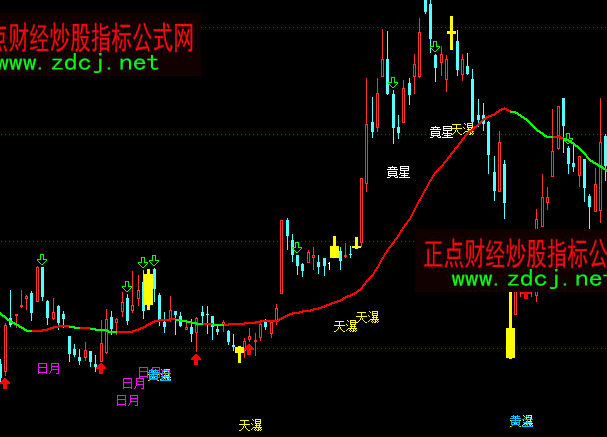 ͨ�_���S��Ī�����Dָ�˹�ʽ