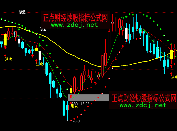 ͨ�_��SARɵ�Ͽ��P�I�u���Dָ�˹�ʽ