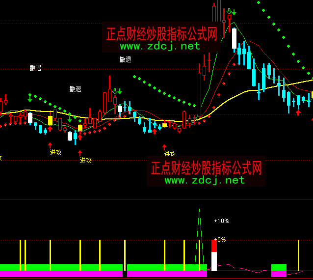 ͨ�_(d��)��ճ�ϳ����I�M(j��n)ָ��(bi��o)��ʽ