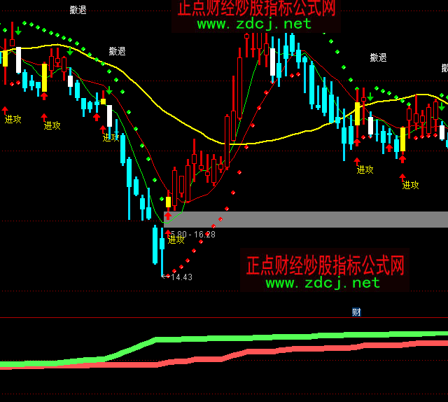 ͨ�_�������I�u�P��ȱP��ָ�˹�ʽ