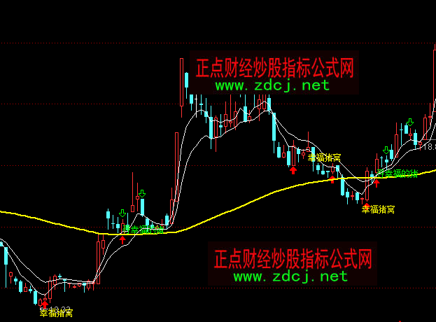 ͨ�_���Ҹ����i����څ�����Dָ�˹�ʽ