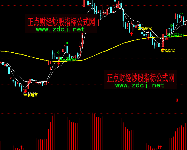 ͨ�_����������ָ�˹�ʽ