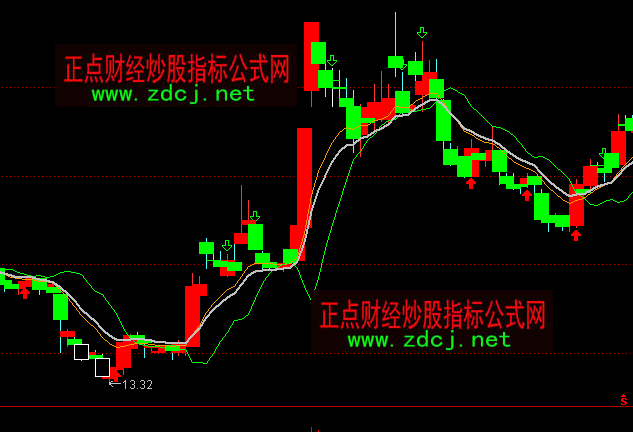 ͨ�_�Ŷ���Y��ָ��(bi��o)��ʽ