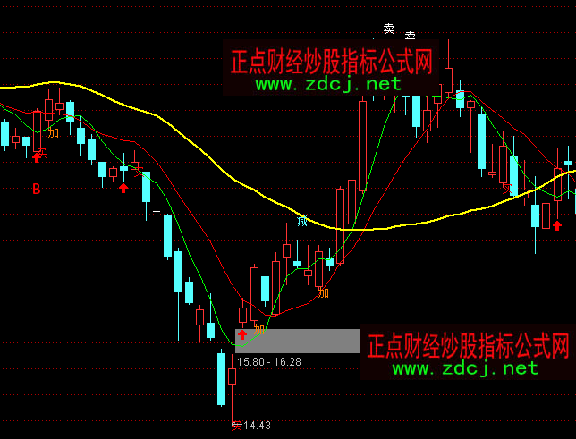 ͨ�_�ź��������������I�u���Dָ�˹�ʽ