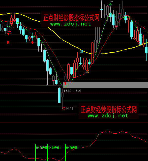 通達信短線反彈波段買賣指標公式