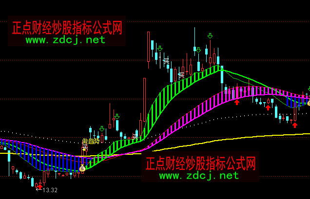 ͨ�_(d��)�Ų��f��څ��(sh��)�I�u���Dָ��(bi��o)��ʽ