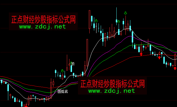 ͨ�_���ϗ�׷�qڅ�ݾ����Dָ�˹�ʽ