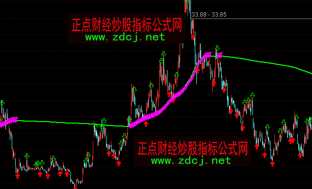 ͨ�_�Ő۴��I�u���Dָ�˹�ʽ