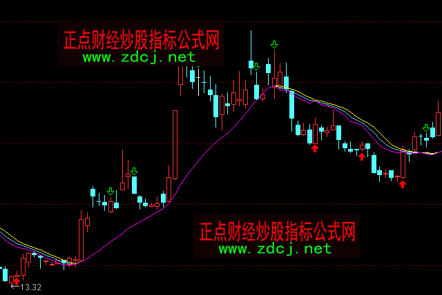 ͨ�_(d��)�Ų����ֹ�ָ��(bi��o)��ʽ