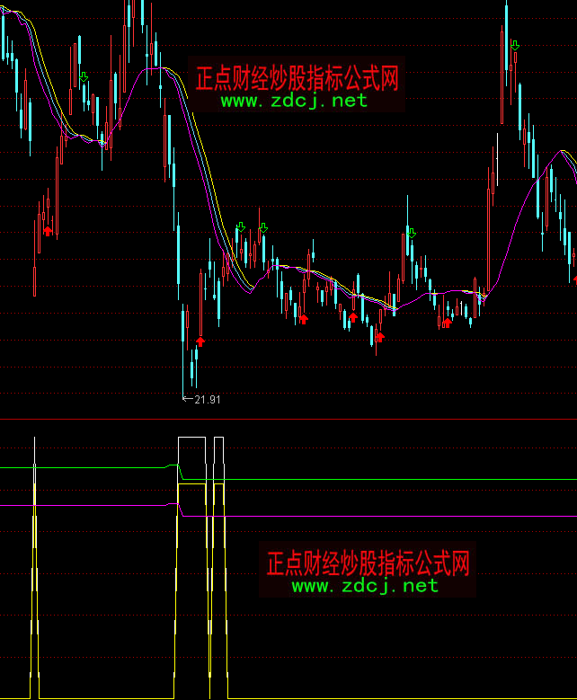 ͨ�_���f���M��ָ�˹�ʽ