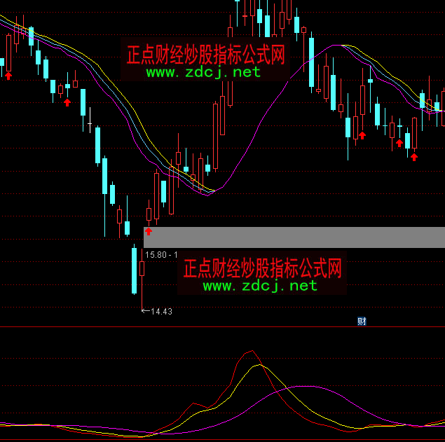 ͨ�_������������֪��ָ�˹�ʽ