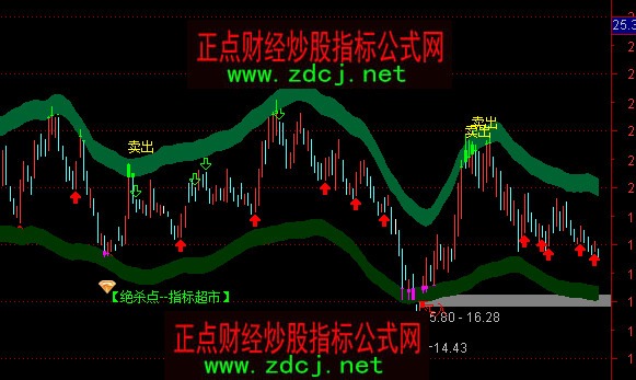 ͨ�_��ER����ؚw��ͨ�����Dָ�˹�ʽ