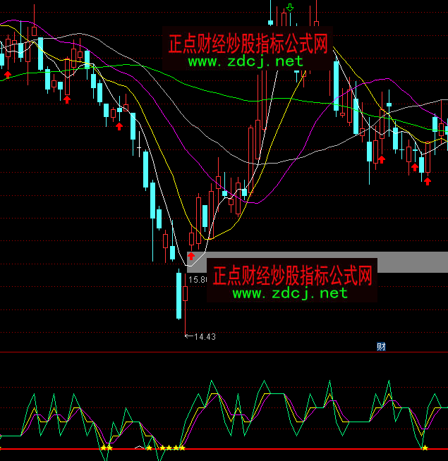 ͨ�_����ǰ����I��ָ�˹�ʽ