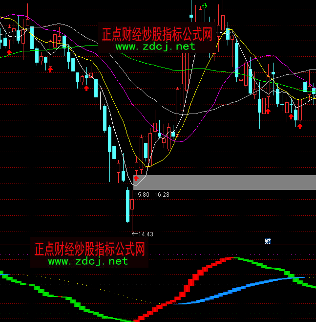 ͨ�_�Ŵ����Խ��I�uָ�˹�ʽ