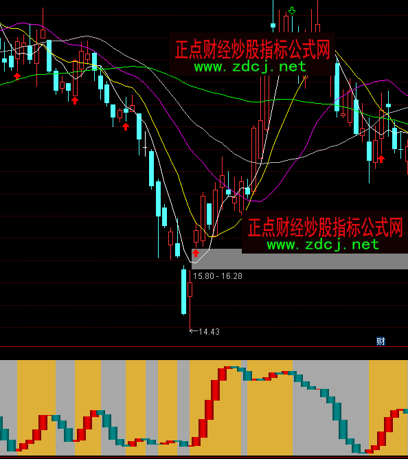 ͨ�_(d��)�Ŵ�������I�uָ��(bi��o)��ʽ