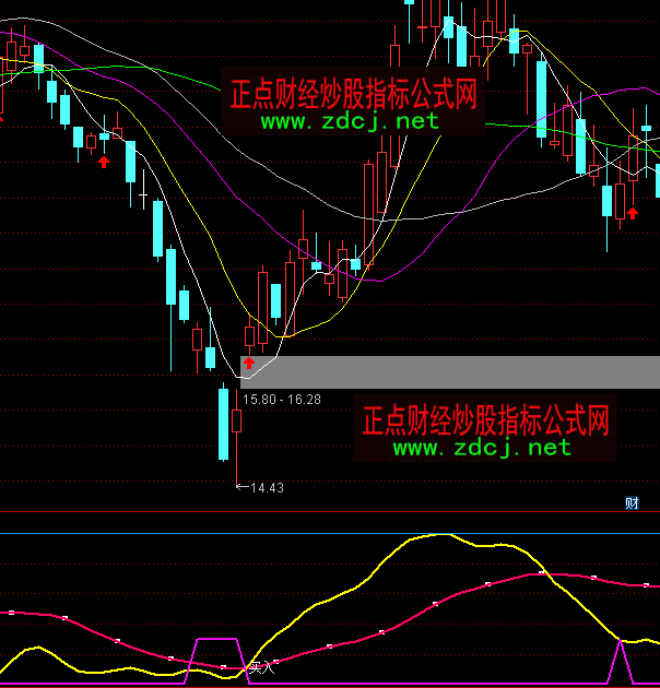 ͨ�_�řC���I�uָ�˹�ʽ