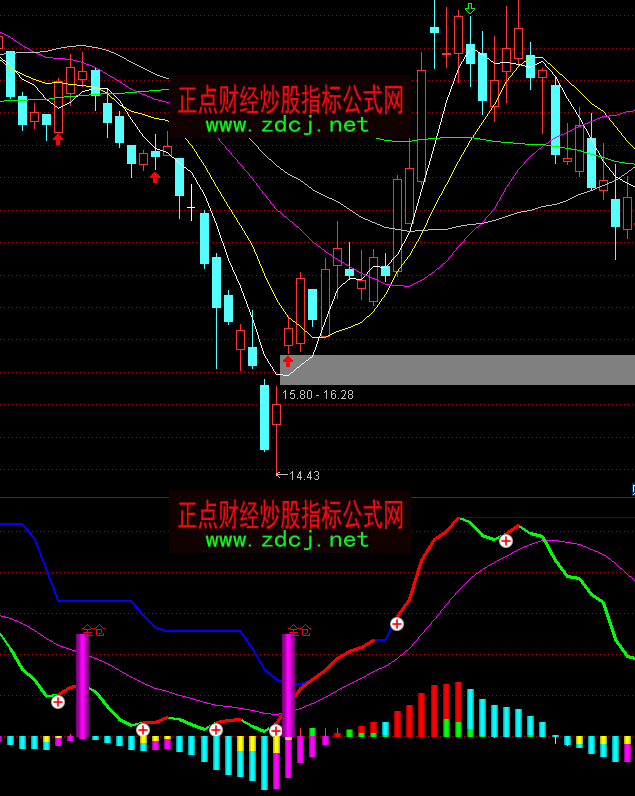 ͨ�_(d��)�Ŵ󳭵׶���I�uָ��(bi��o)��ʽ