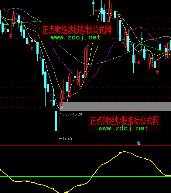 ͨ�_�ž������ɳ���ָ�˹�ʽ