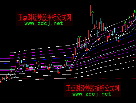 ͨ�_(d��)����̖(h��o)���w���Dָ��(bi��o)��ʽ