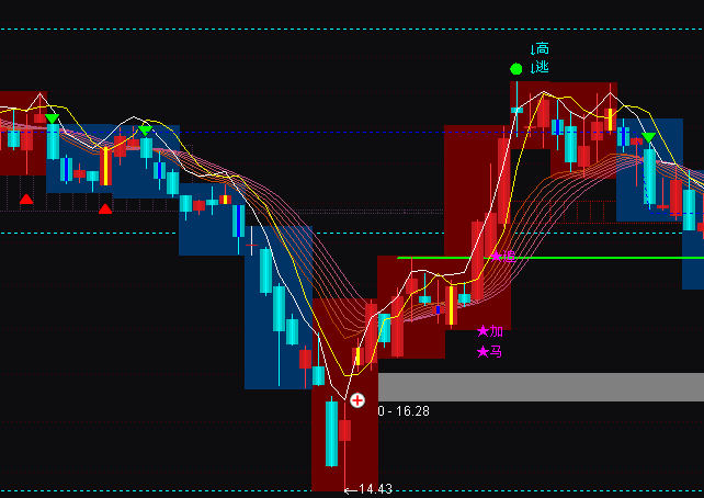 ͨ�_�Ŷ̾�������ٲ����A�����Dָ�˹�ʽ