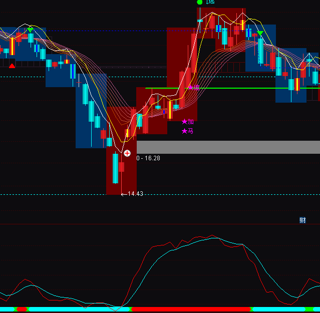 ͨ�_�űؚ��f�G̽�����}ָ�˹�ʽ