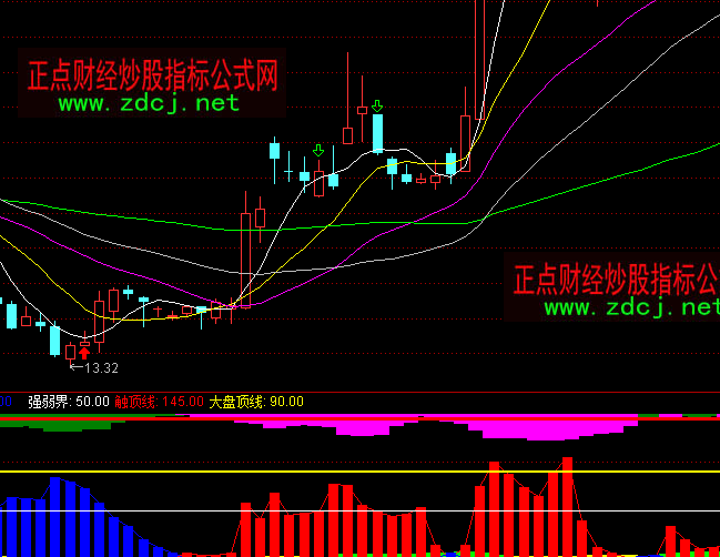 ͨ�_�Œ�������ָ�˹�ʽ