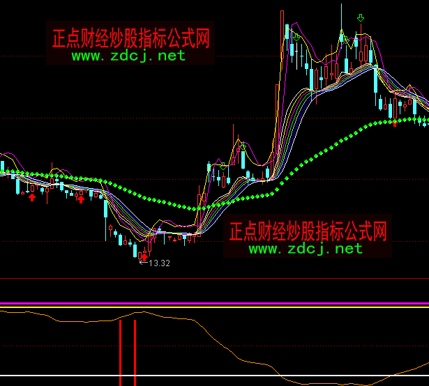 ͨ�_(d��)�ŻI�aڅ��ָ��(bi��o)��ʽ