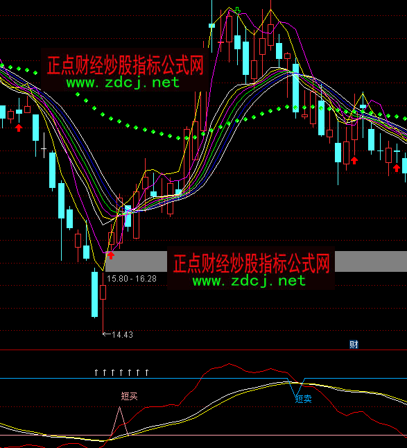 ͨ�_(d��)�şo(w��)���I�uָ��(bi��o)��ʽ