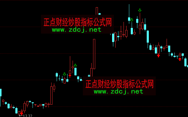 ͨ�_��ϲ�g��̖�I�c���Dָ�˹�ʽ