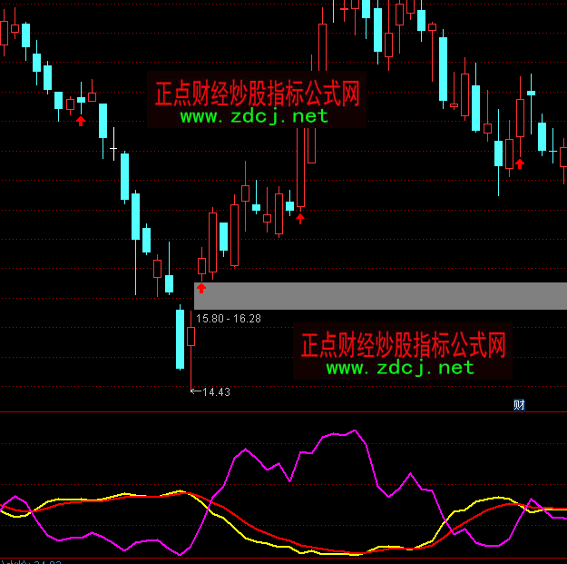 ͨ�_���I�c���xָ�˹�ʽ