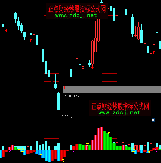 通達信自用成交額指標公式