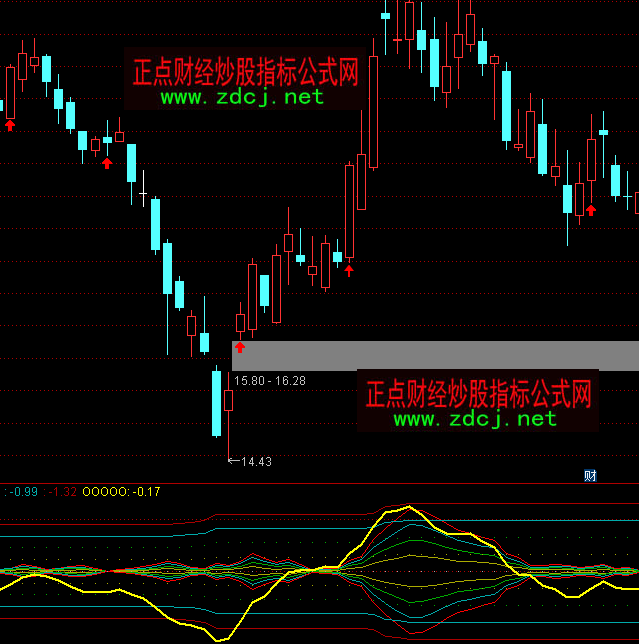 ͨ�_����ЧMACDָ�˹�ʽ